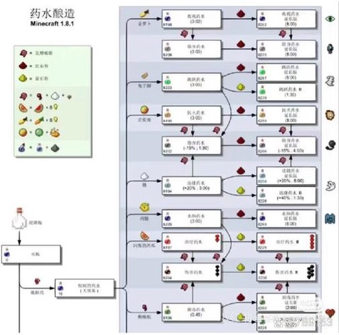 我的世界染料怎么做[图1]