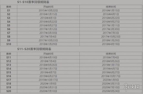 王者荣耀什么时候结束赛季[图2]