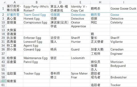 狼人杀共有者是什么[图2]