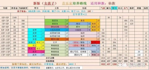 新大话西游2怎么养孩子[图2]