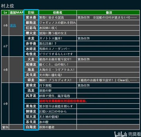 怪物猎人4g怎么赚钱[图1]