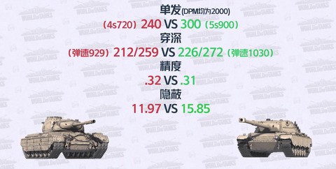 坦克世界怎么涨效率快