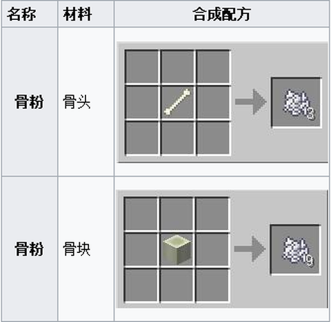我的世界骨粉怎么用[图2]