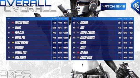 绝地求生分数怎么加的[图1]