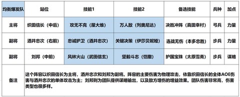 三国志13刘邦怎么[图2]